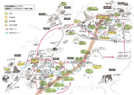 震災ミュージアムのイメージ(ラフ)
