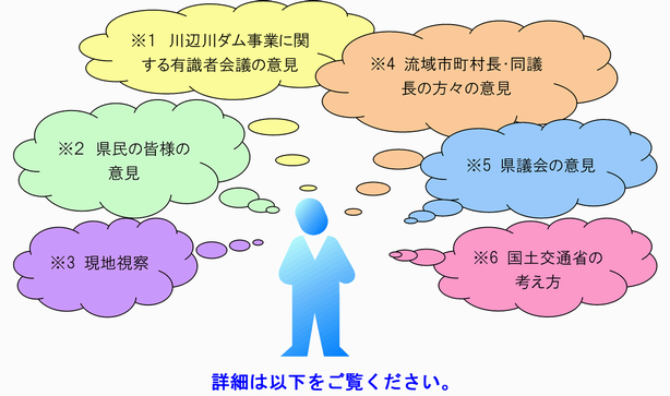 知事の判断材料となったものの画像