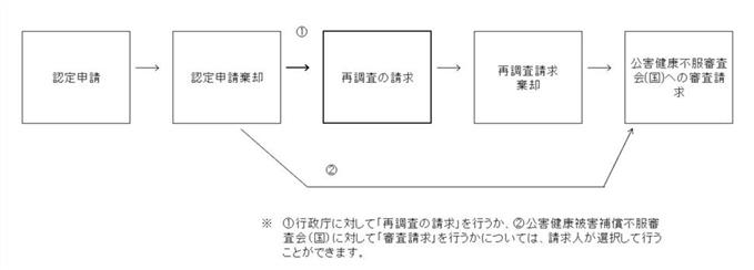 フロー図 フロー図