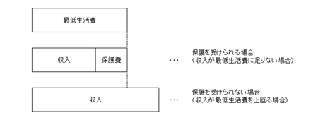 生活保護2 生活保護2