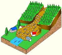 土石流を表したイラスト 土石流を表したイラスト