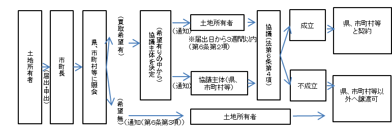 nagare 事務の流れの画像