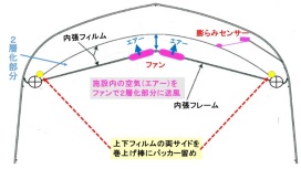 ハウス内張2層 ハウス内張2層