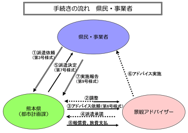 事業者 事業者