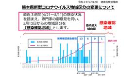感染者数の動向(小)