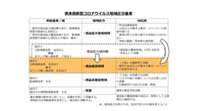 地域区分基準(小)