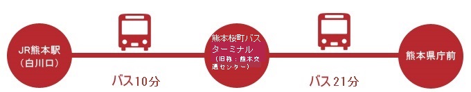 JR熊本駅からバスを使ったアクセス図