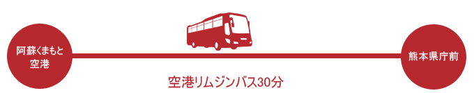 阿蘇くまもと空港からのアクセス図