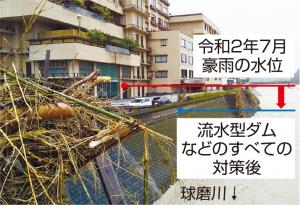 人吉市地点の水位写真