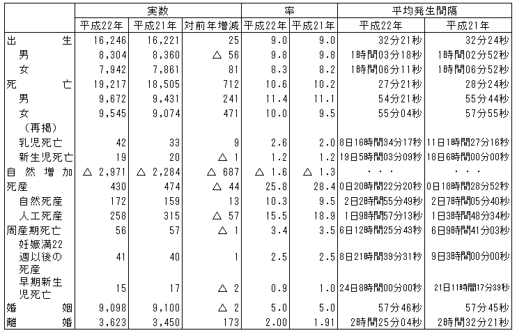 人口動態総覧(熊本県)の画像