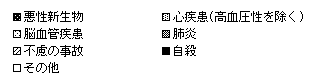 凡例 凡例