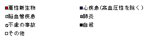 凡例 凡例