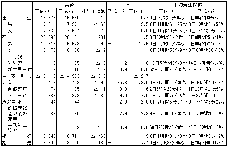 人口動態総覧(熊本県)の画像
