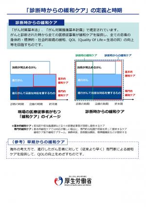 診断時の緩和ケア2