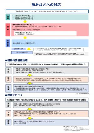 痛みへの対応について2