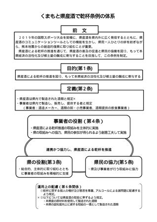 くまもと県産酒で乾杯条例チラシ(裏)