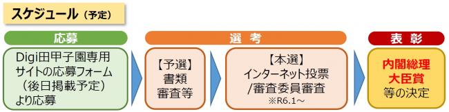 Digi田(デジでん)甲子園2023スケジュール