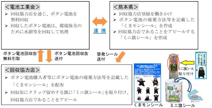 水銀フロー図 水銀フロー図