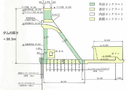 dan ダム標準断面図の画像