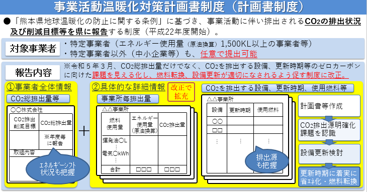 計画書制度概要