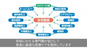 具体編