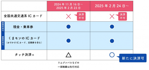 スケジュール