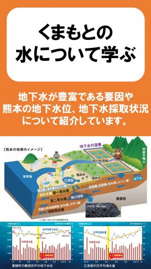 くまもとの水について学ぶ