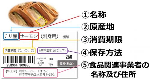 魚・包装（生鮮）