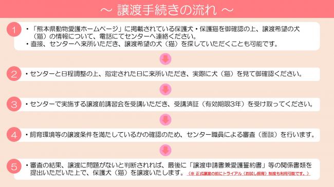 譲渡手続きの流れ