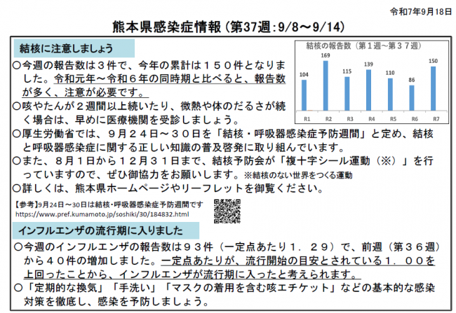 週報