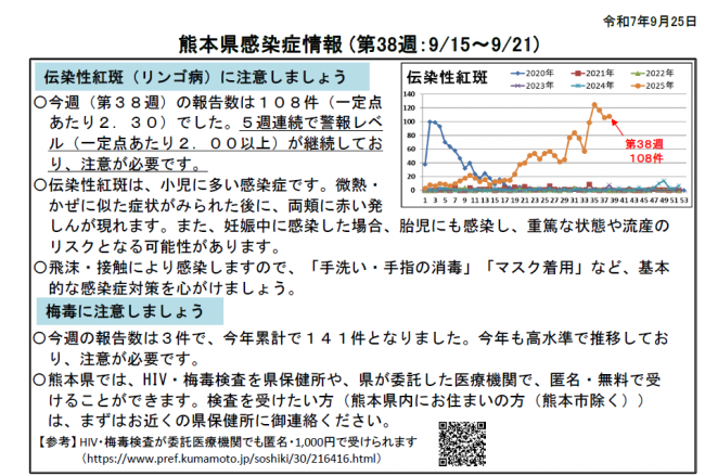 週報
