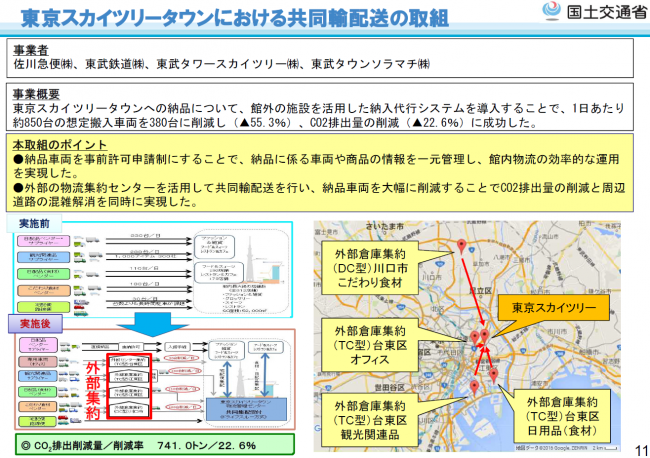 共同輸配送の事例２
