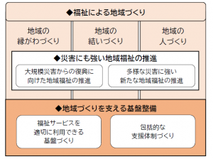 第3期計画 第4期計画