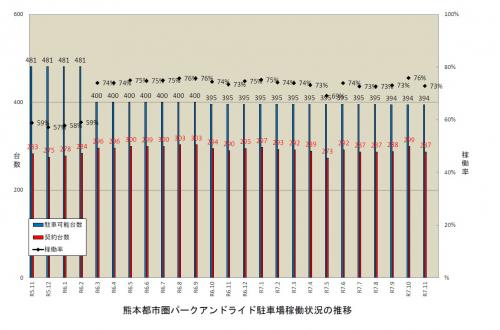 01_P&R実施状況（R7.11月末）