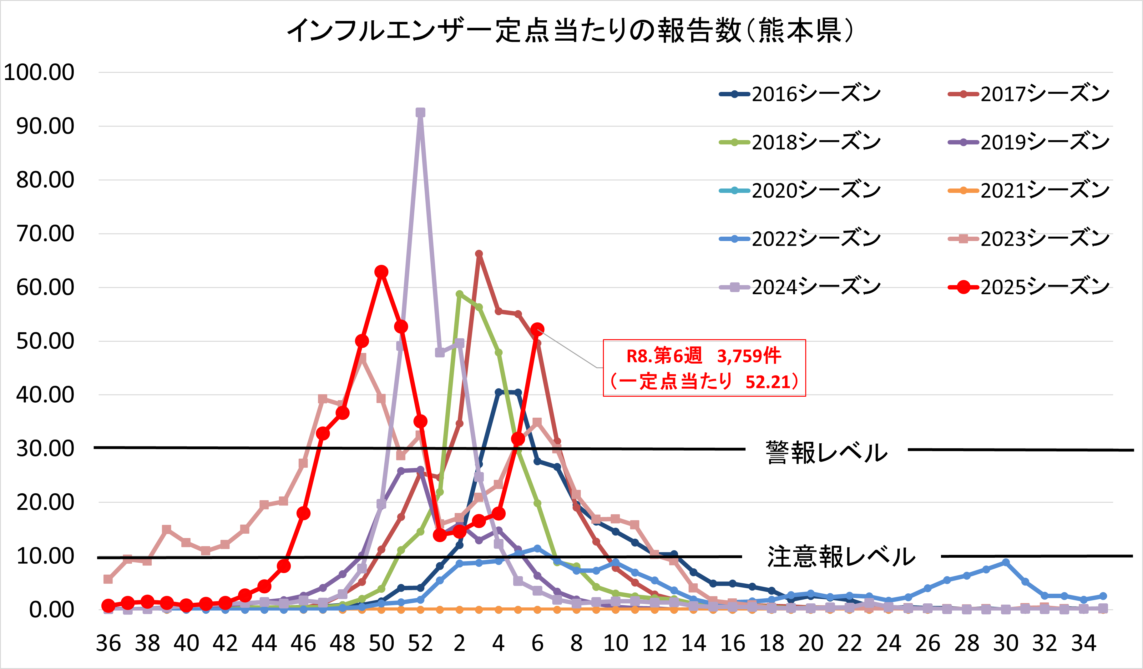 インフルグラフ