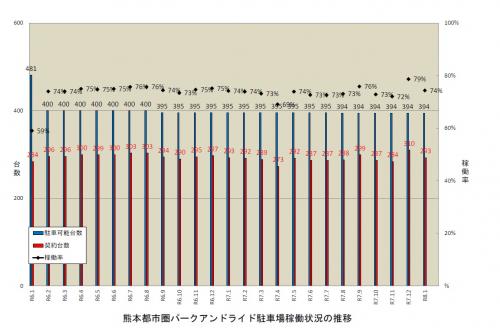 01_P&R実施状況（R8.2月末） 