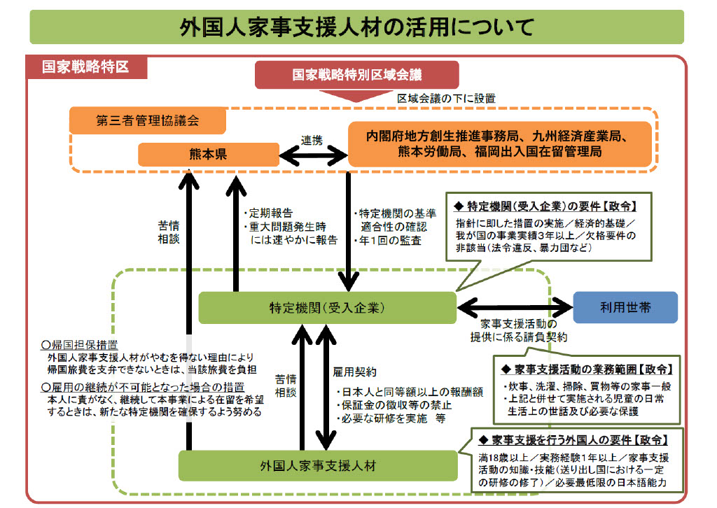 事業スキーム(家事支援外国人受入事業)