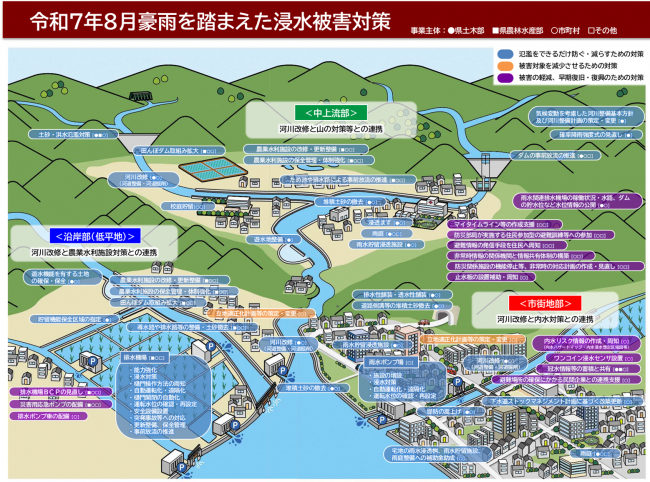 取りまとめた浸水被害対策