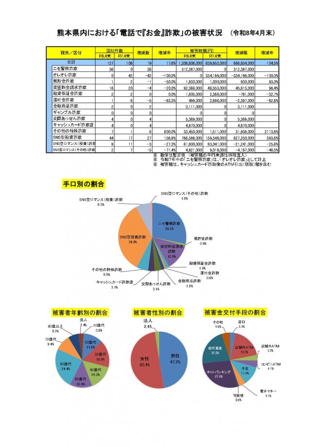 「電話で『お金』詐欺」資料
