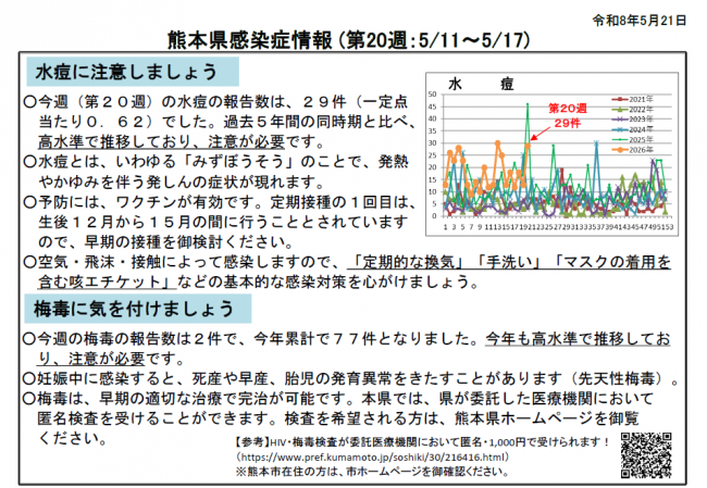 週報