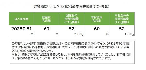 炭素貯蔵量・玉名高校