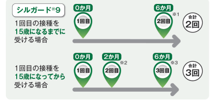 ワクチンスケジュール