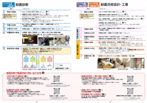 進め方2