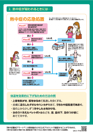 熱中症チラシ②