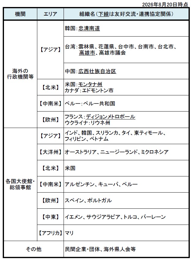 一覧