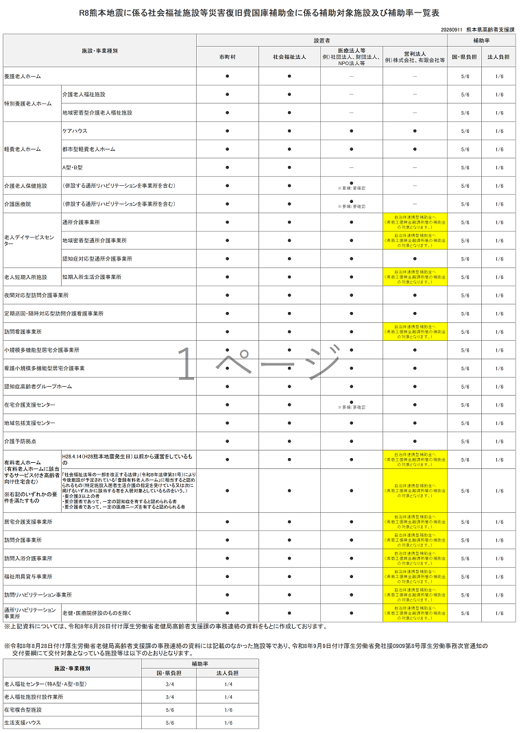 補助率及び補助対象施設一覧
