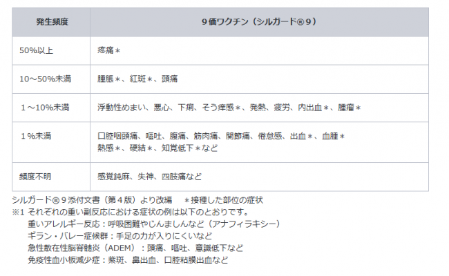 HPVワクチン