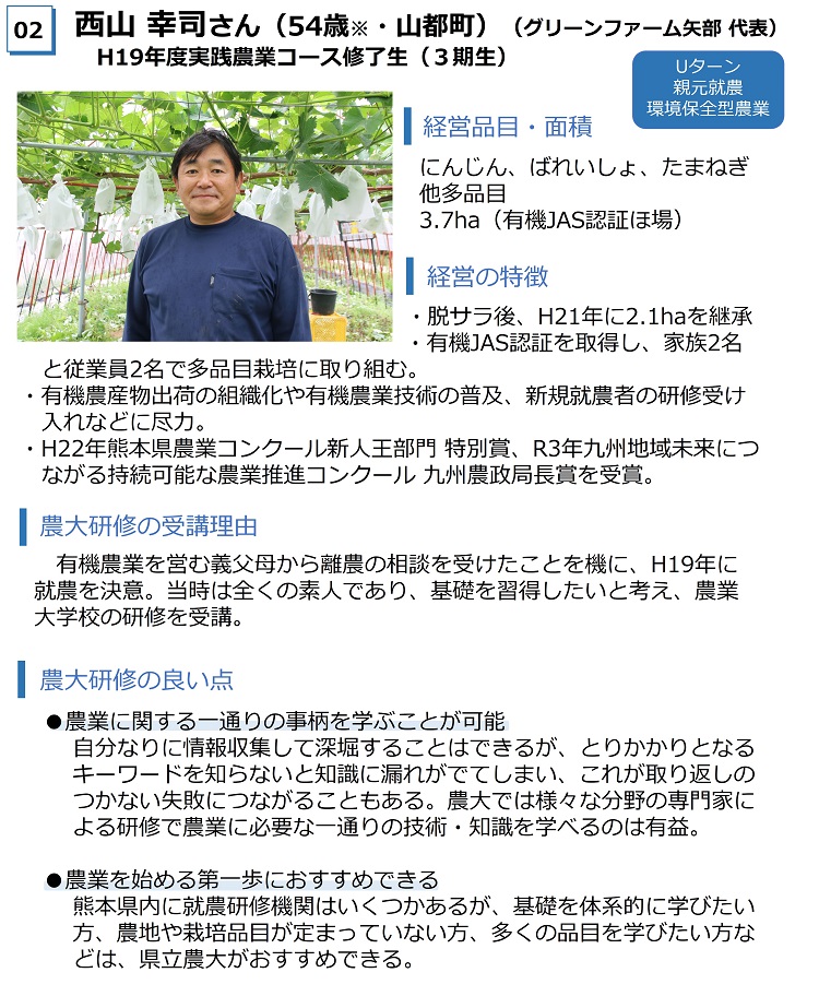 西山幸司Ｈ19実践コース修了　にんじん、馬鈴薯など3.7ha　有機出荷の組織化や有機技術普及、研修生受入など　義父母から離農相談を受け、就農を決意。全くの素人で基礎を学びたいと受講。農大の良い点は農業の一通りの事柄を学べる、農業の第一歩におすすめ