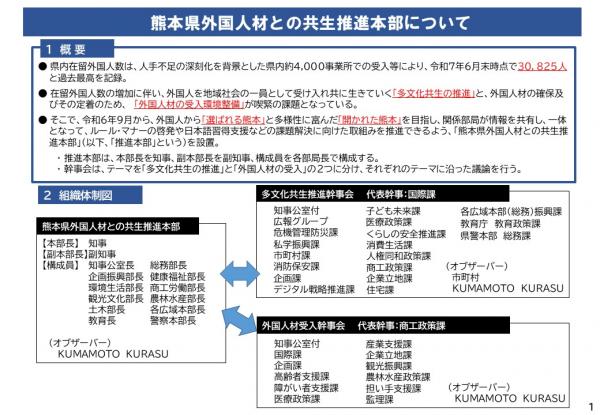 熊本県外国人材との共生推進本部について