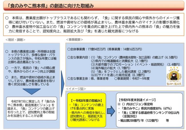 取組ポンチ絵(1)